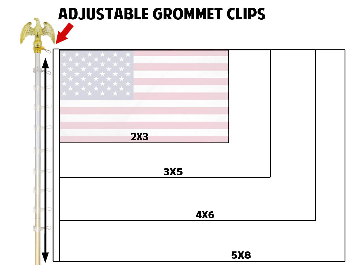 Infographic showing different flag size compatibility with pole